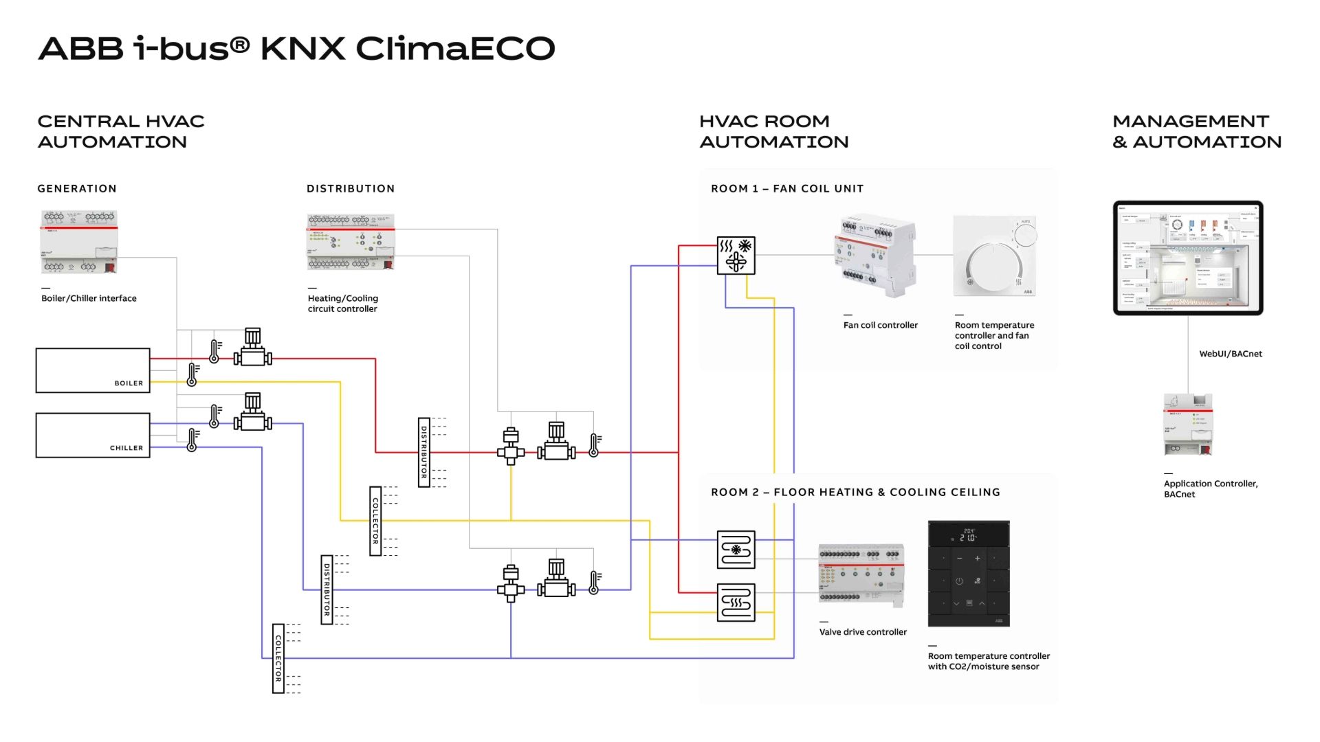 knx-climaeco.jpg